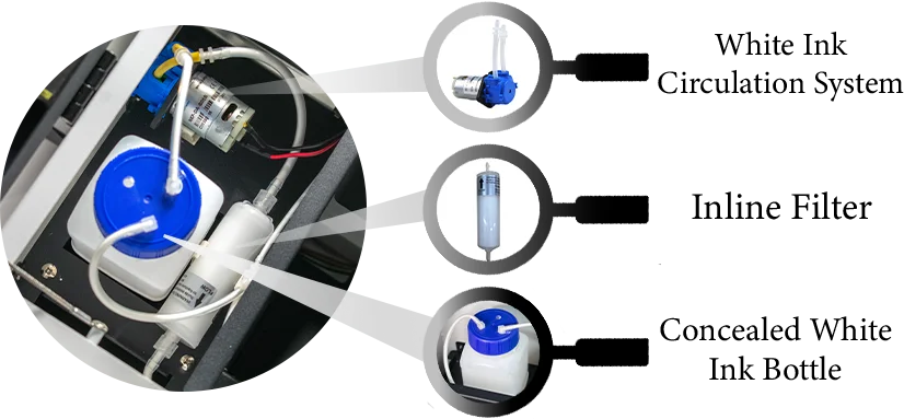 White Ink System Zoomed